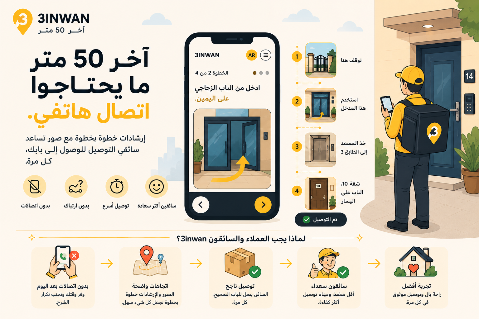 معاينة دليل الوصول